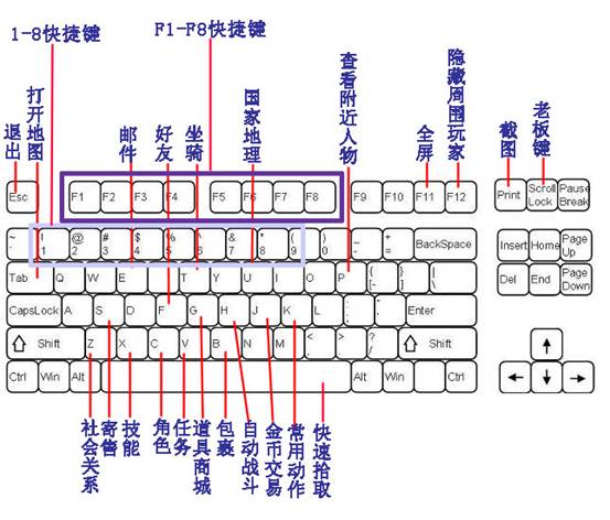 键盘上如何设置按键功能  第1张