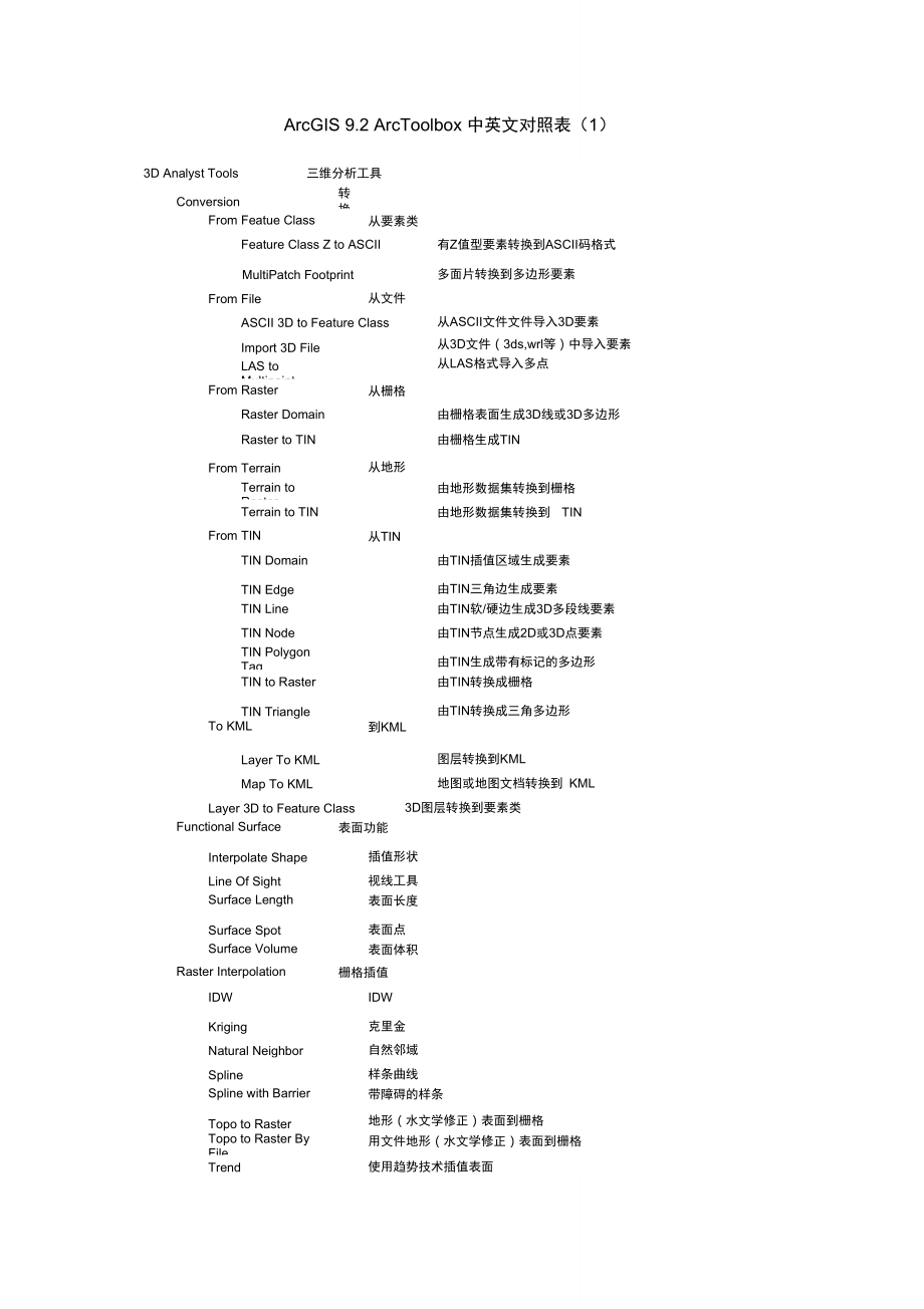 arctoolbox  第1张