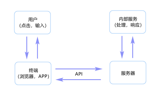 pb9 api接口_API接口  第1张