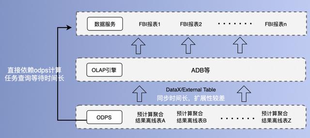 如何有效进行模式识别软件开发中的集群指标和维度分析？  第1张