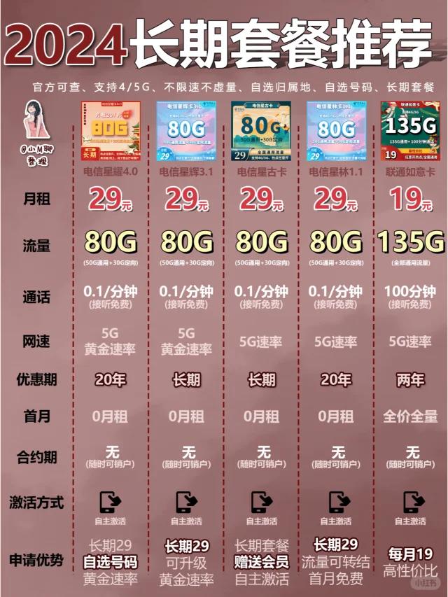 如何获取长期套餐的正规流量卡，且价格实惠？  第1张