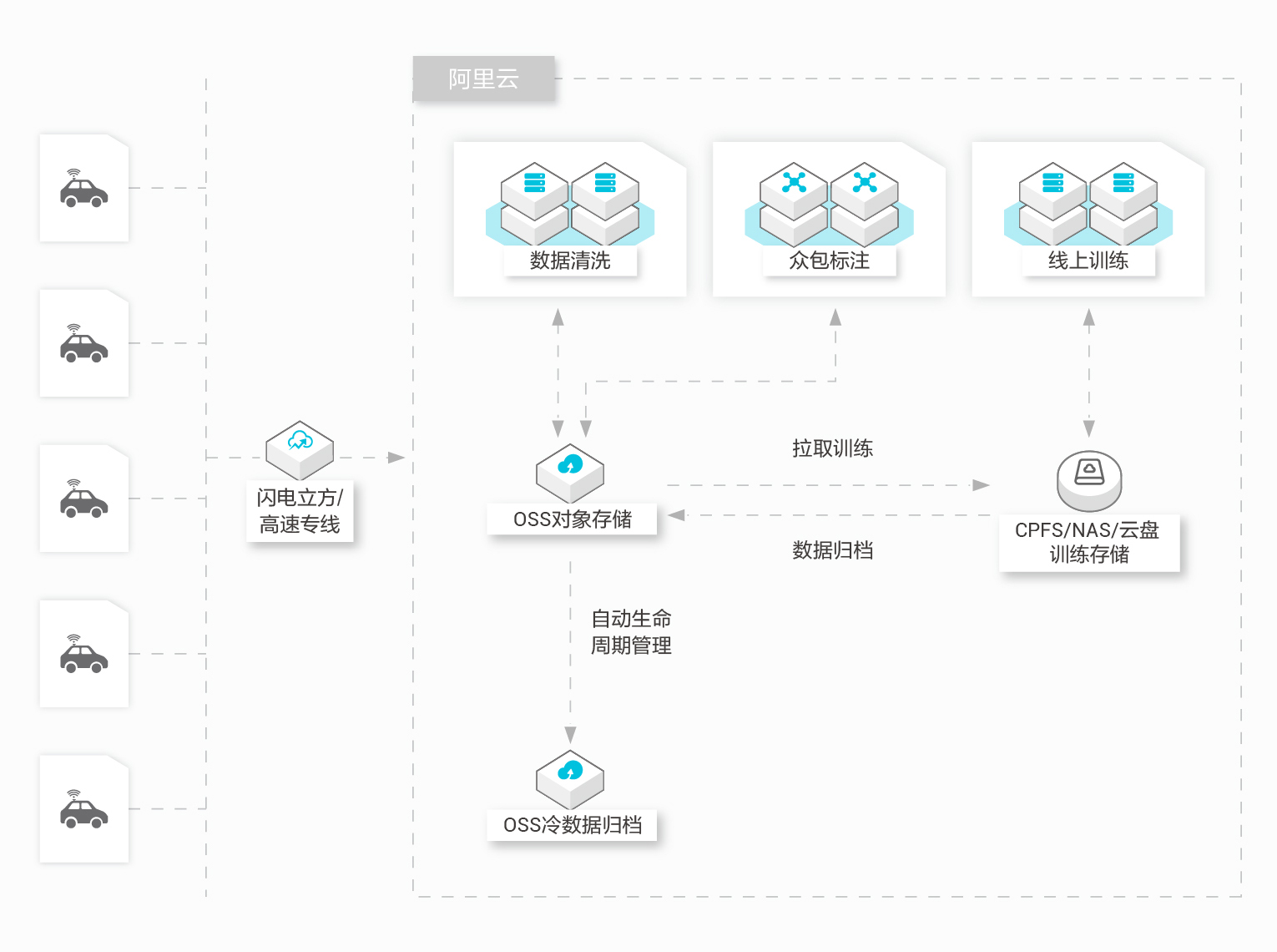 CPFS存储技术，它如何革新数据管理与存储的未来？  第1张