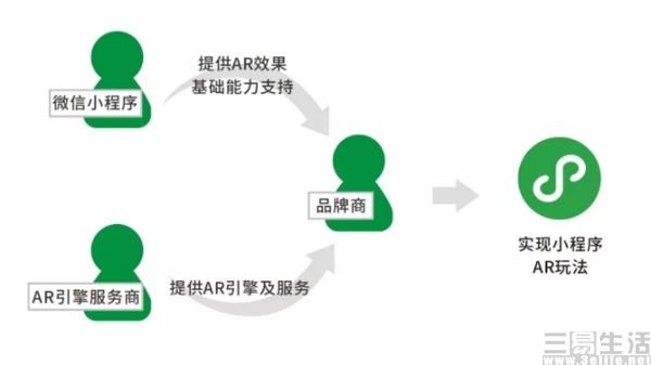 个人开发者是否具备创建微信小程序的能力？  第1张
