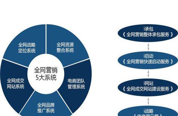 卢松松博客如何揭秘网站推广的三个关键策略？