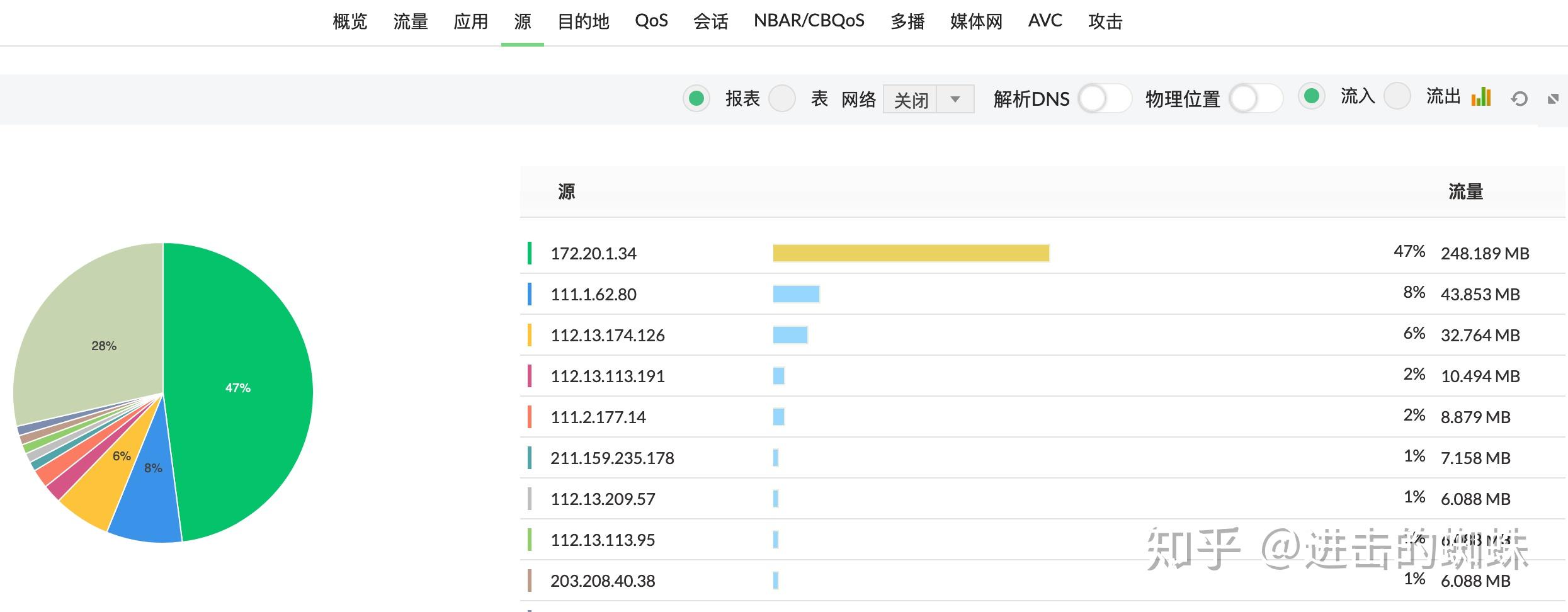 如何精通常用流量分析工具来提升你的网站流量分析能力？