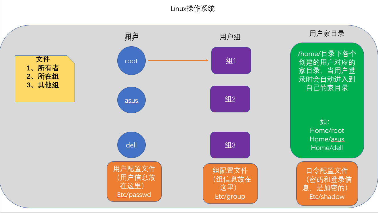 Linux交流社区外包服务，如何确保项目成功和团队协作？  第1张