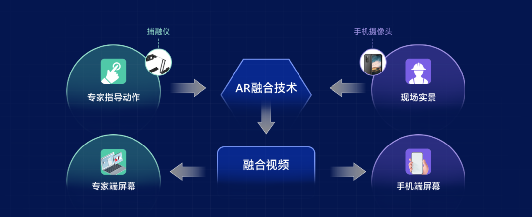 如何融合现代网站制作与视频制作以提升用户体验？