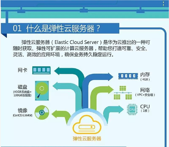 云服务器如何变身云电脑？探索转换过程中的关键步骤
