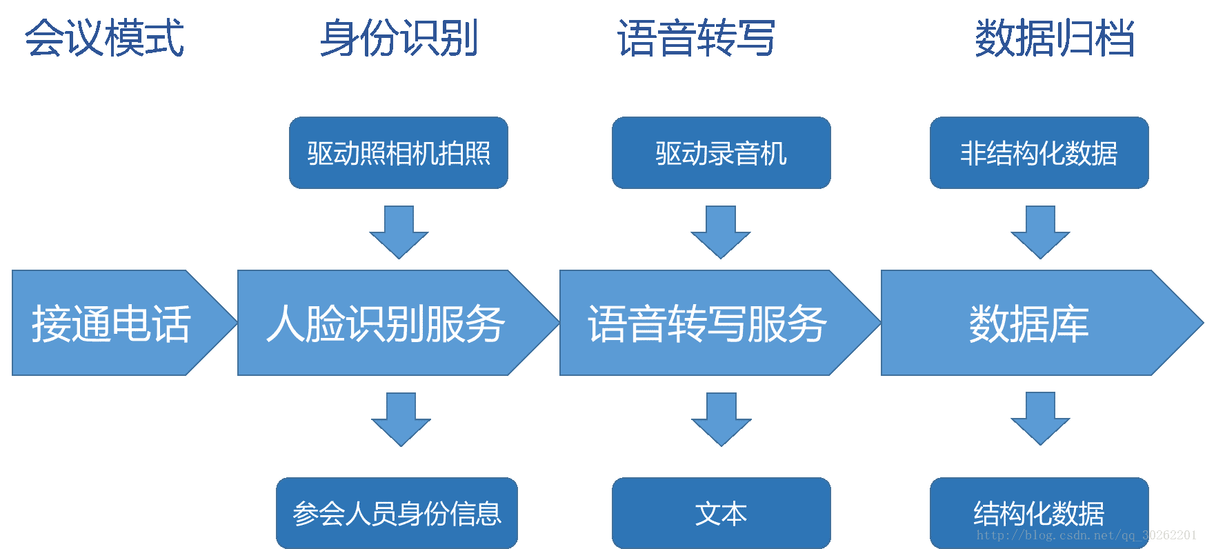 如何通过语音电话机器人实现电话会议的加入？  第1张
