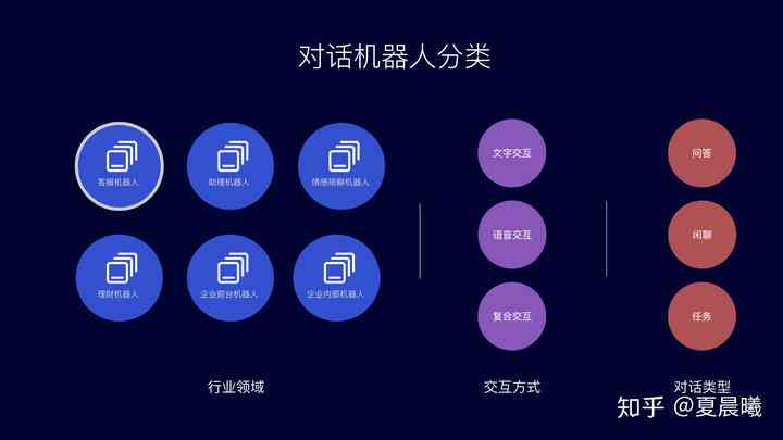 如何操作语音电话机器人以实现电话语音入会？