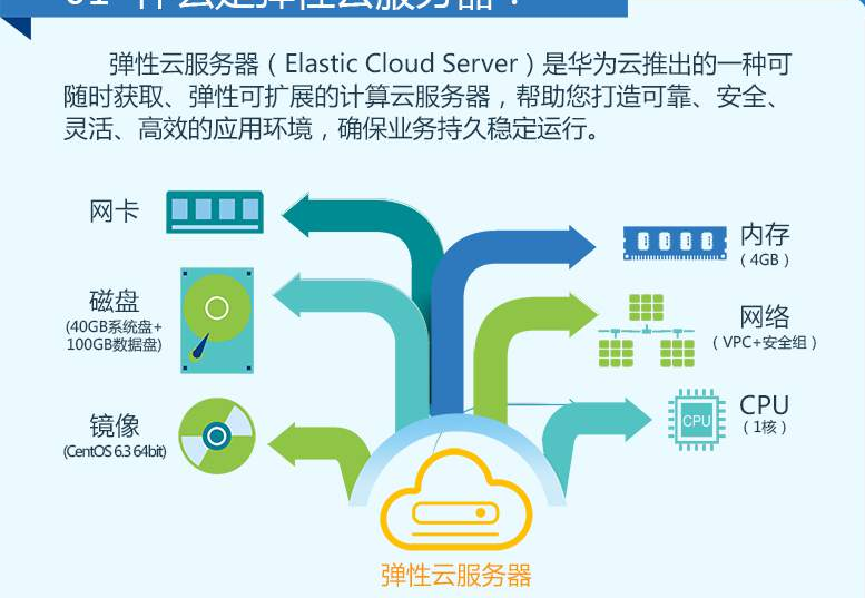 云服务器第二代究竟指的是哪种软件？