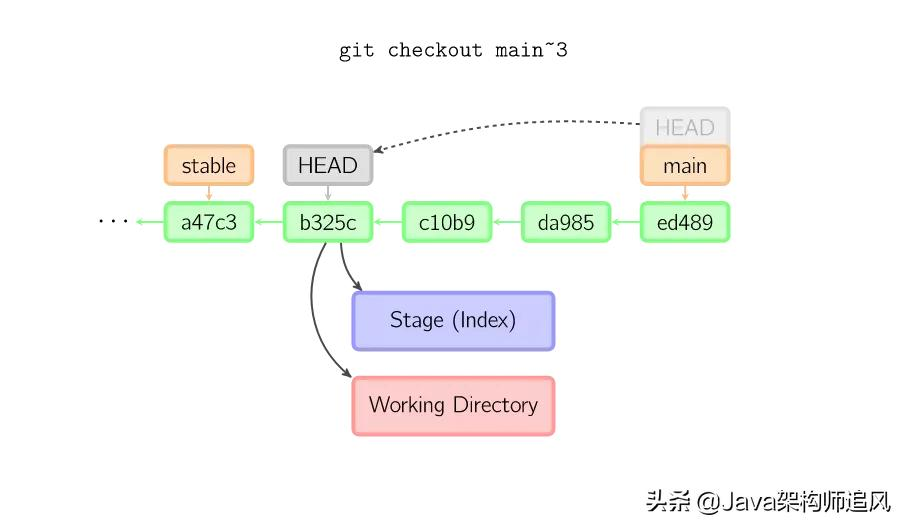 Git究竟有哪些关键功能使其成为版本控制的首选工具？  第1张
