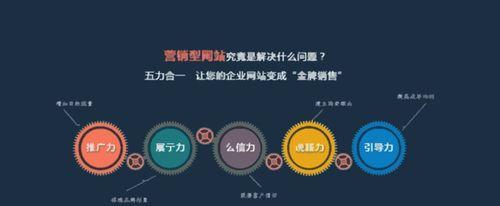 如何打造高效的营销型网站策划与产品策划模块？  第1张
