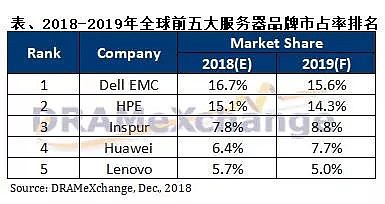 服务器内存品牌大揭秘，哪些品牌占据主导地位？  第1张