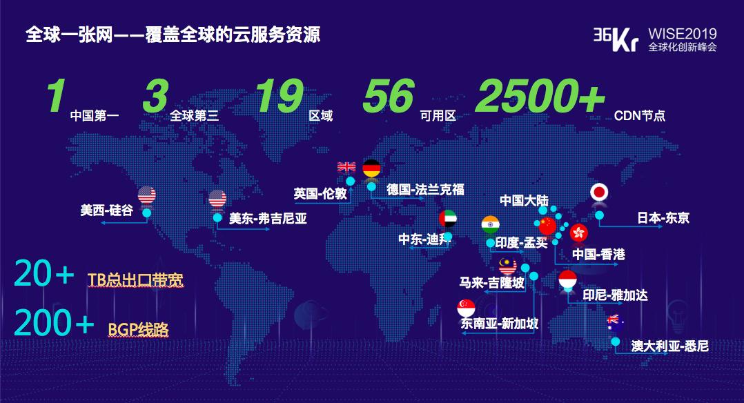 全球CDN服务排名，谁是行业领头羊？
