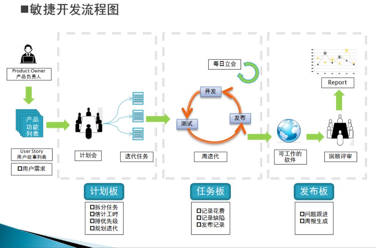 敏捷开发，究竟什么是敏捷?  第1张