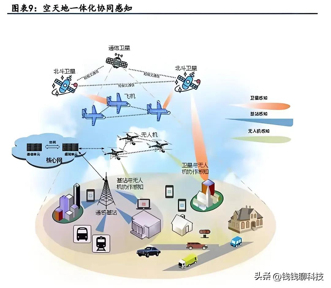 我国将打造全球最大规模低空通信网 加强5G领域的探索与应用  第1张