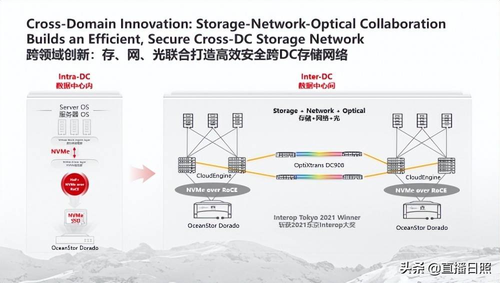 华为5G外太空服务器究竟有何创新之处？