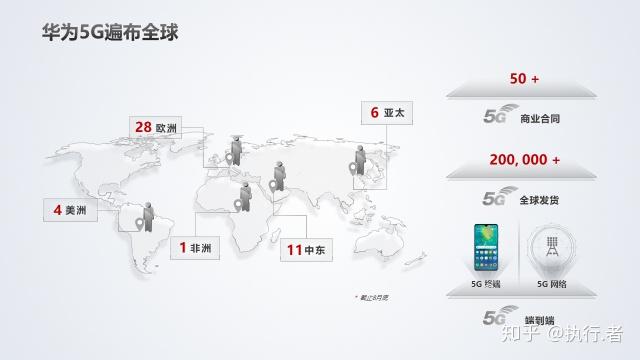 华为是如何将5G技术应用在外太空服务器上的？  第1张