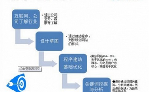 织梦模板自带的网站地图如何实现个性化定制以提高SEO效果？