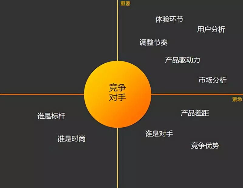 如何通过网站实现竞争对手差异性内容，从而超越排名？