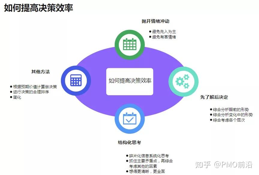 创业过程中，如何有效利用大数据分析来优化决策与增长？