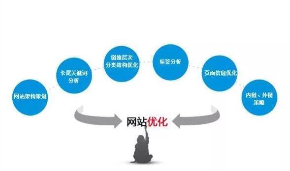 做网站优化需要多少钱？费用详解与影响因素分析