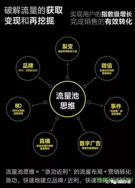 流量池究竟是什么？