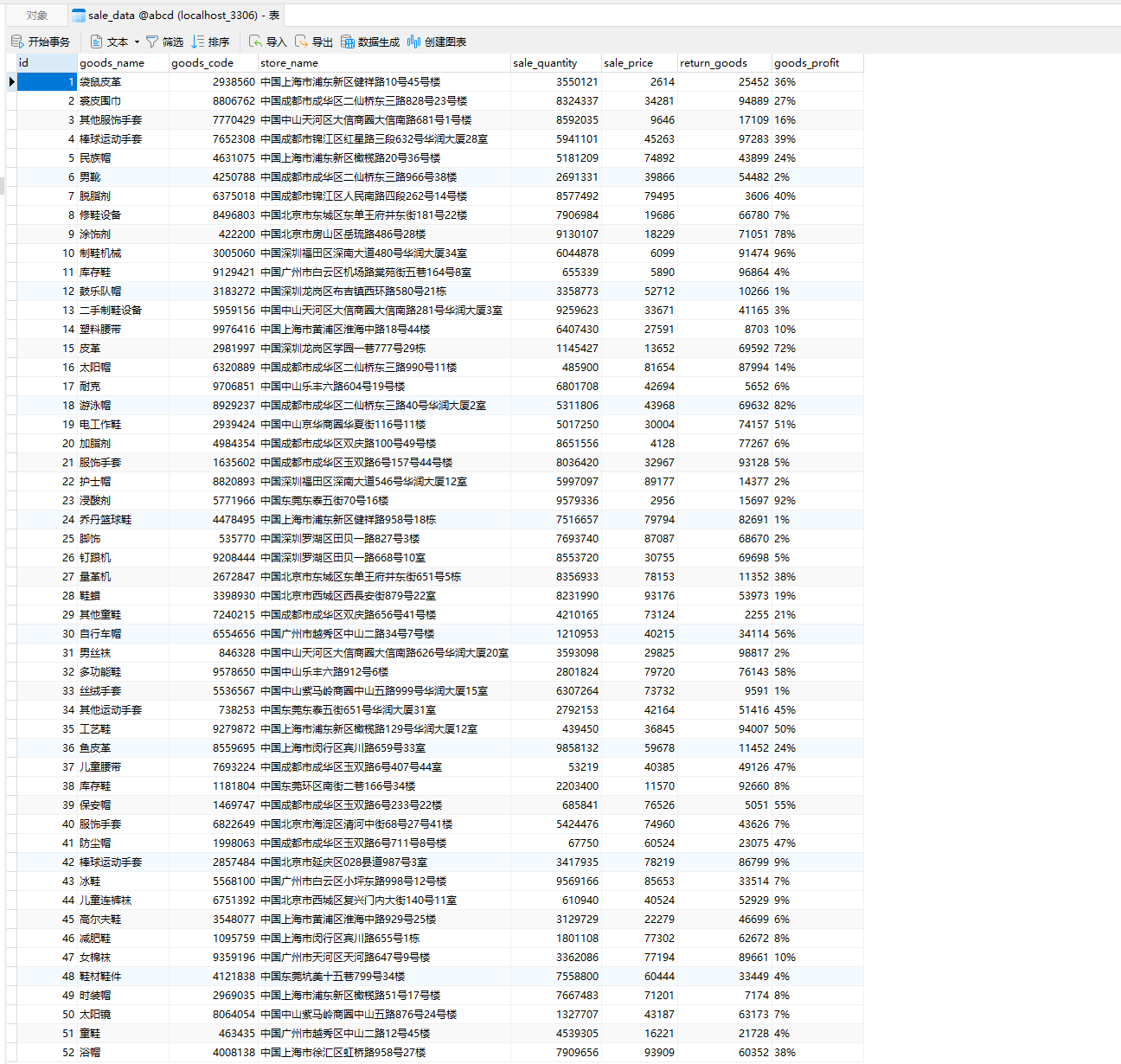 MySQL数据库软件排行榜是如何生成的？  第1张