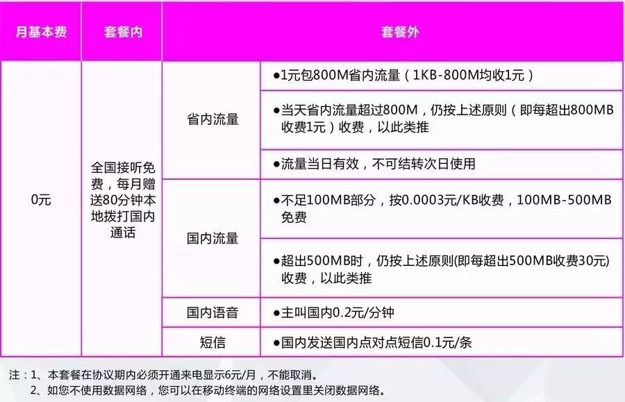 500流量究竟需要多少钱？  第1张