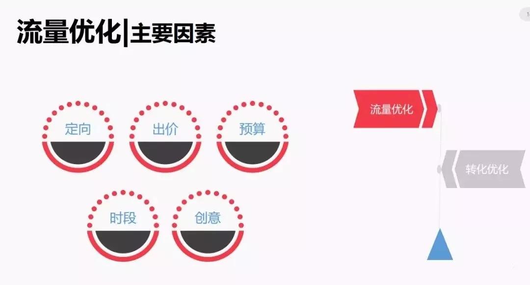 信息流排序规则揭秘，你知道这7种关键因素吗？  第1张