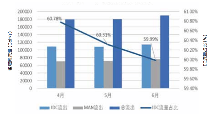 CDN季报揭示了哪些关键趋势与洞察？