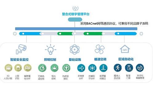 CDN电池，性能卓越的储能解决方案还是行业炒作？  第1张