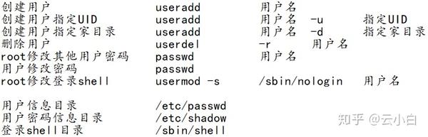 如何高效管理Linux系统中的用户账户？