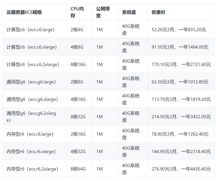 服务器的月租费用通常是多少？