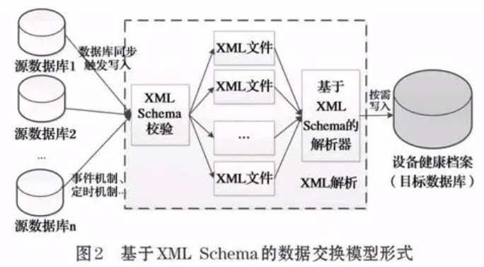 如何有效使用XML格式化工具来优化你的数据结构？