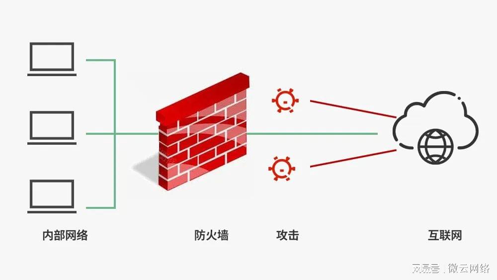 防火墙应用策略配置命令，如何正确设置以保护网络安全？