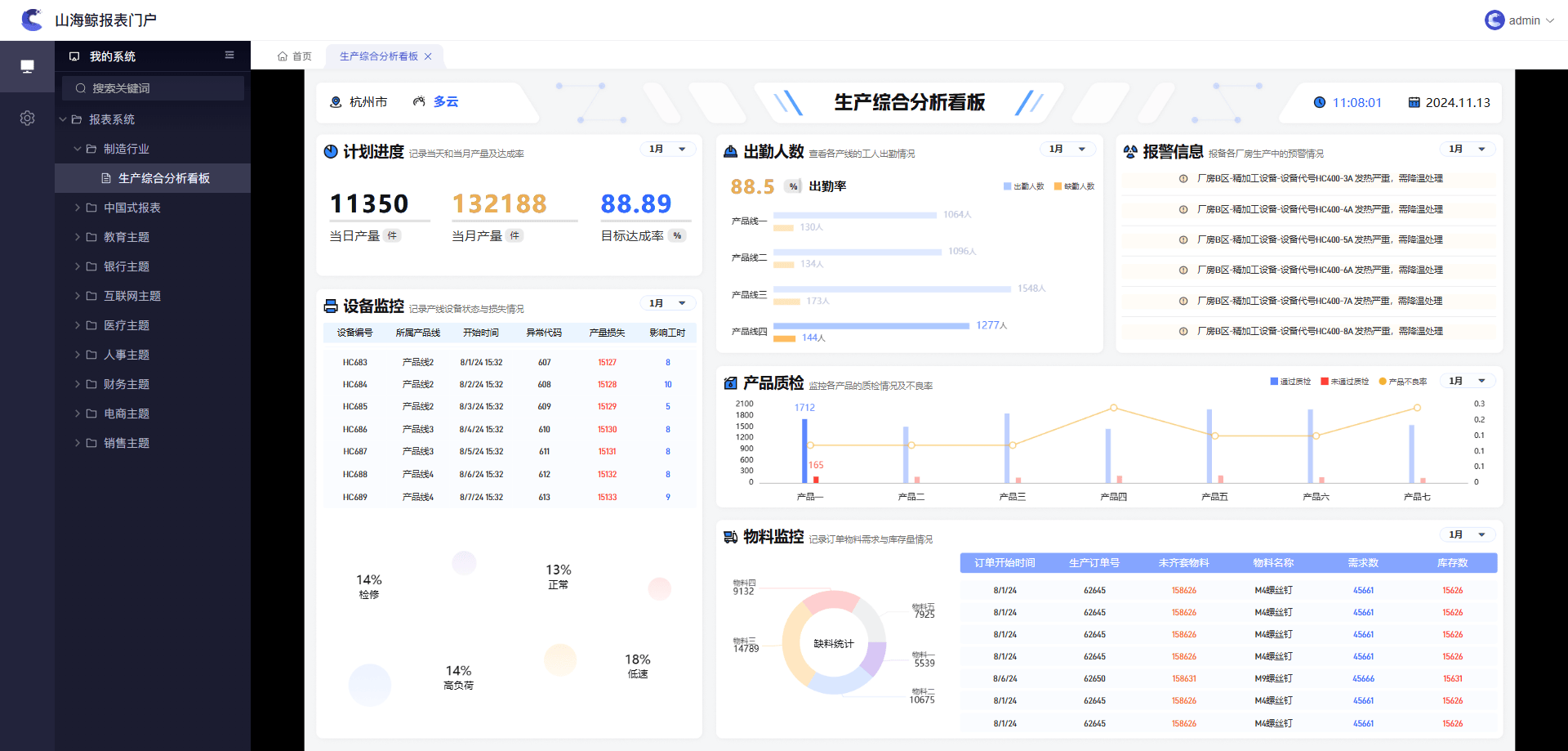BI报表工具排名揭晓，谁是业界领先者？