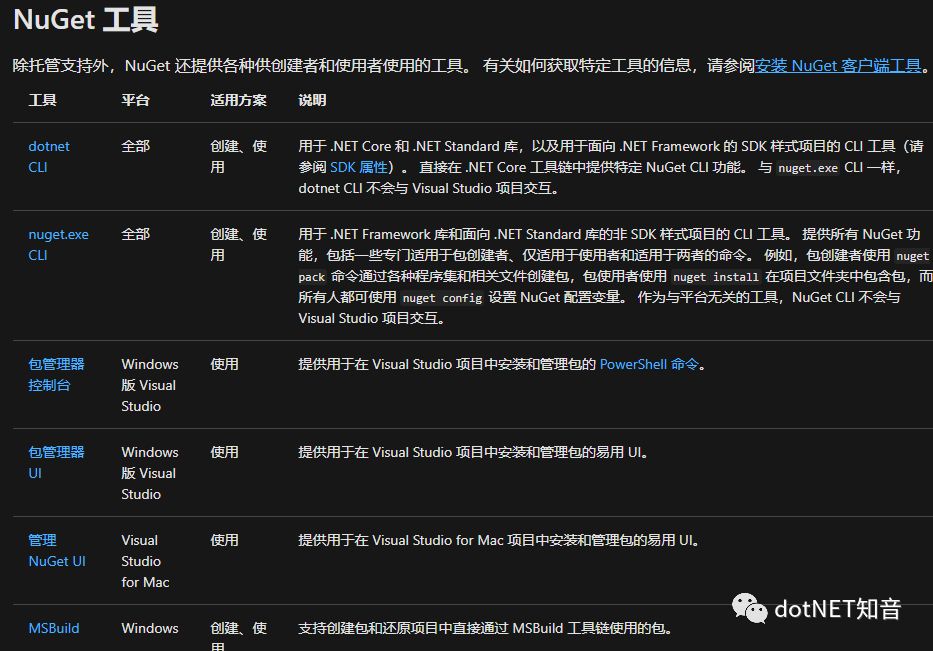 探索NuGet，它是什么，如何使用？  第1张