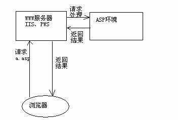 如何通过ASP获取硬件信息？  第1张