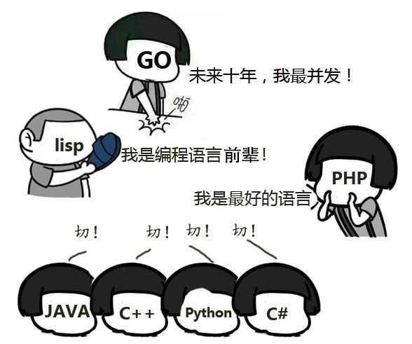 B站为何选择用Go语言重写Java代码？  第1张