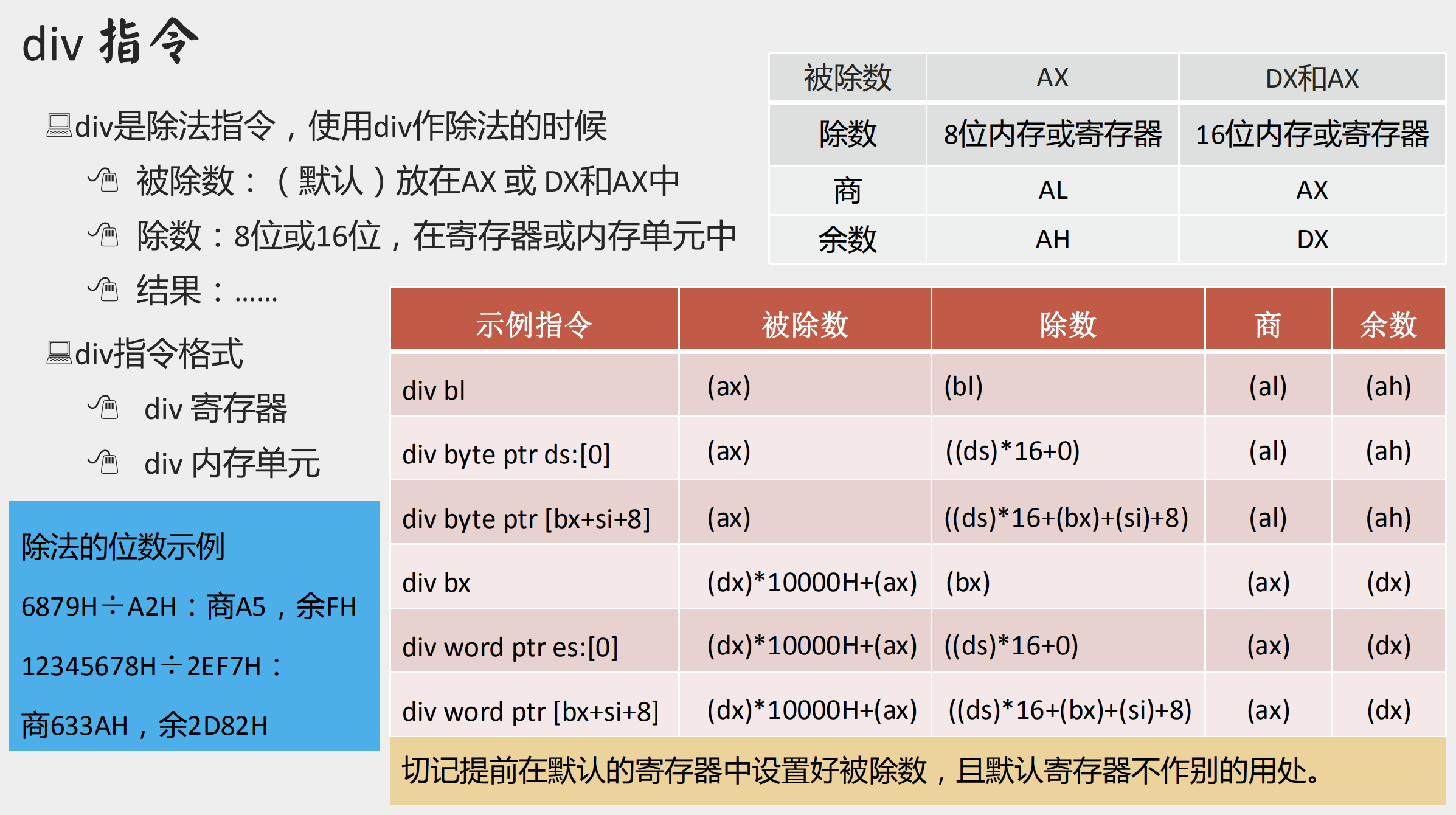 div指令在编程中的具体作用是什么？