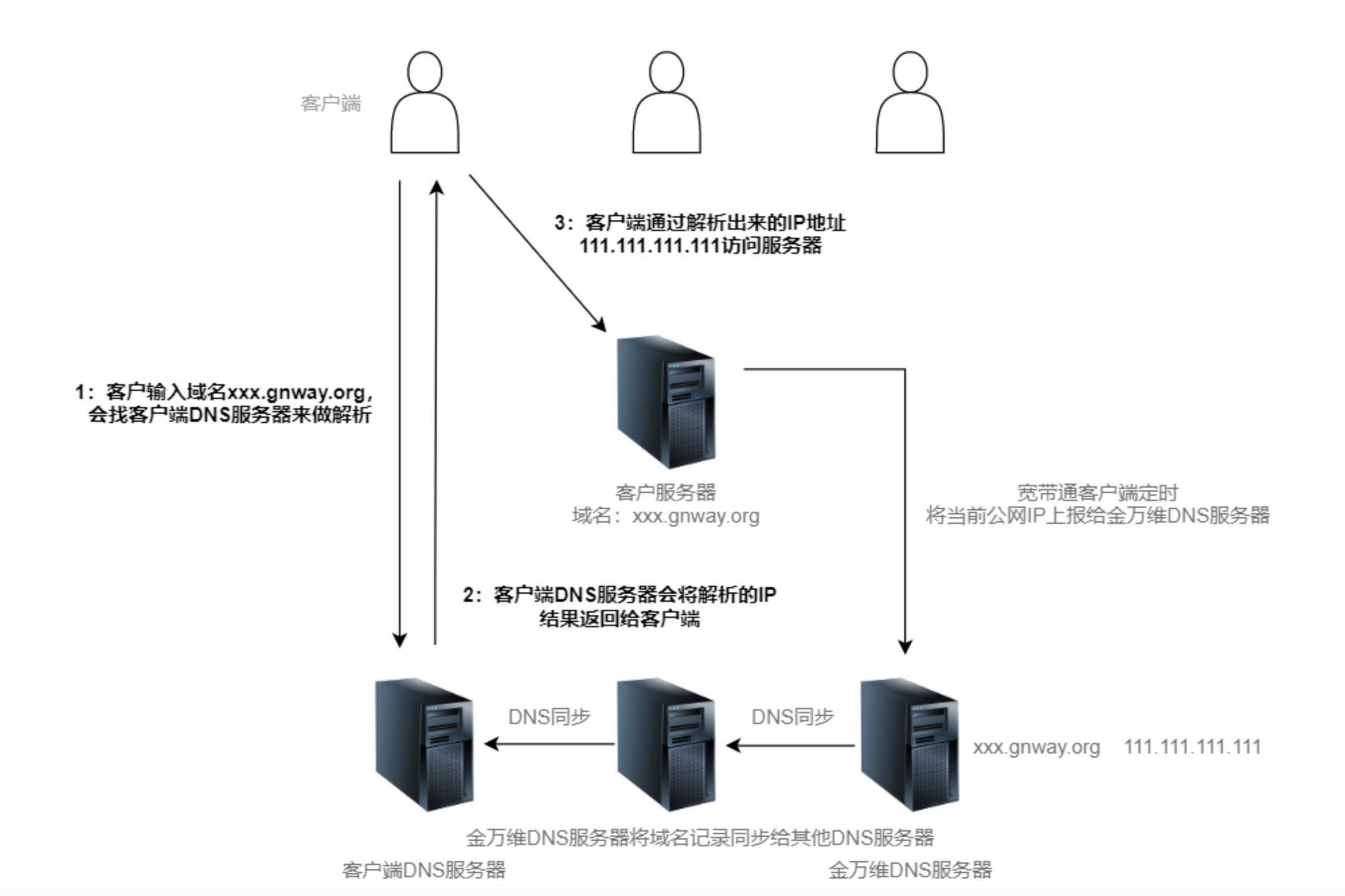 服务器别名解析是如何实现的？  第1张