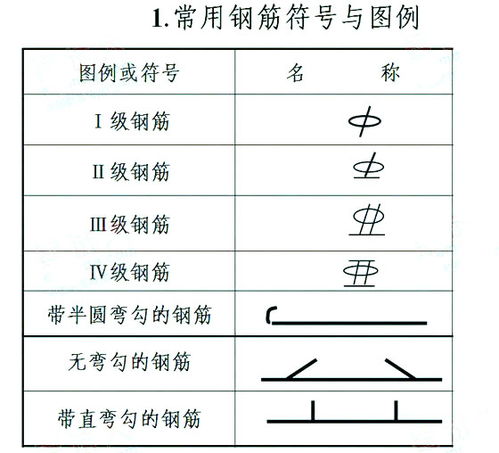 钢筋符号如何输入？  第1张