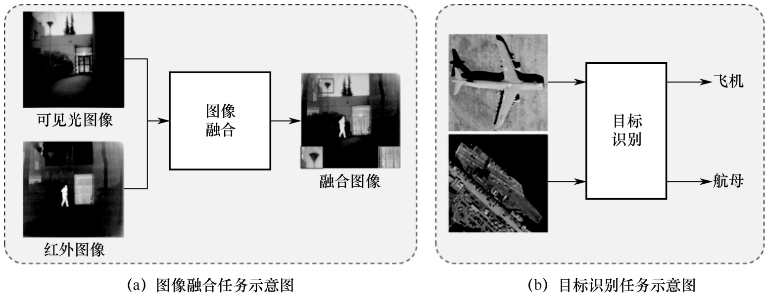 图像融合技术是如何提升视觉识别准确性的？  第1张