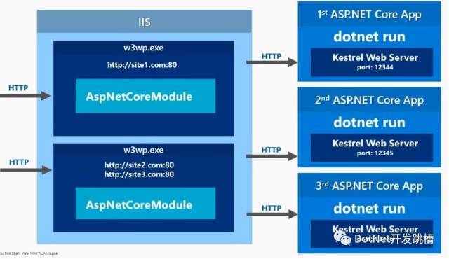 探究ASP.NET Core MVC宕机的常见原因有哪些？  第1张
