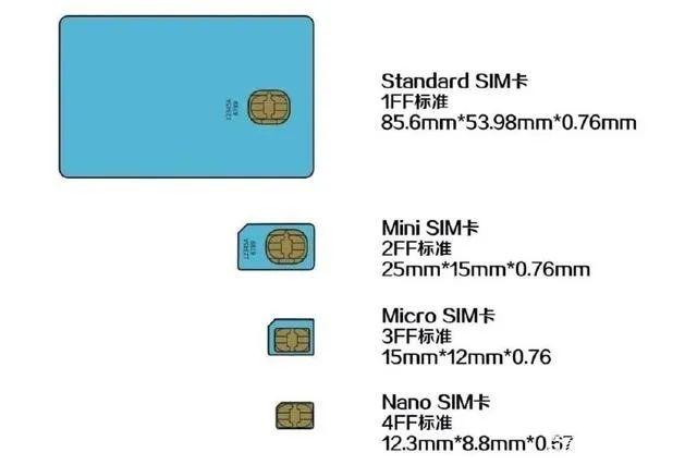 如何从SIM卡中读取短信？