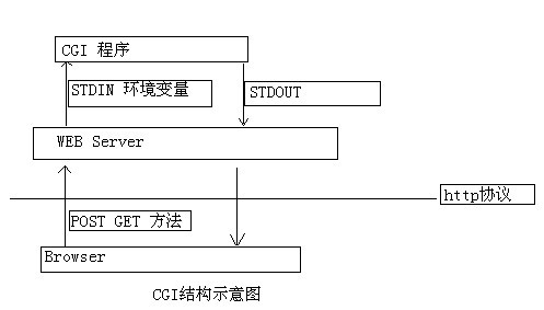 CGI，计算机图形接口的奥秘与应用，你知道多少？