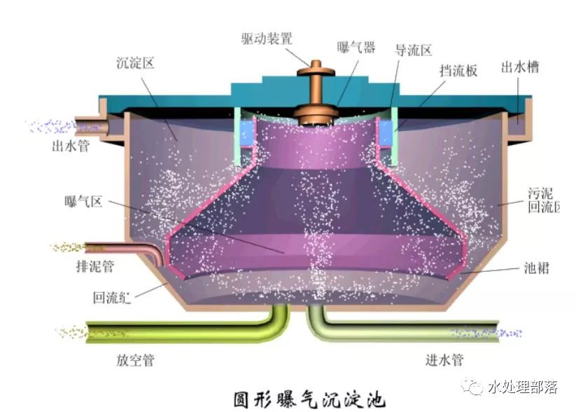 如何进行辐流式沉淀池的设计计算？——探索ppt课件中的奥秘