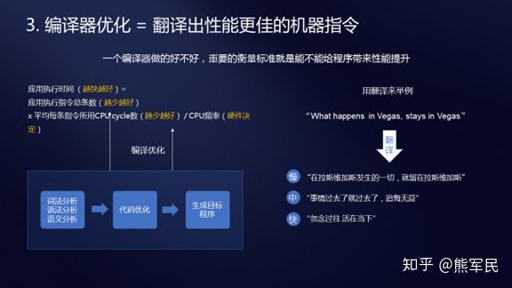 运行时是如何影响程序性能和稳定性的？  第1张